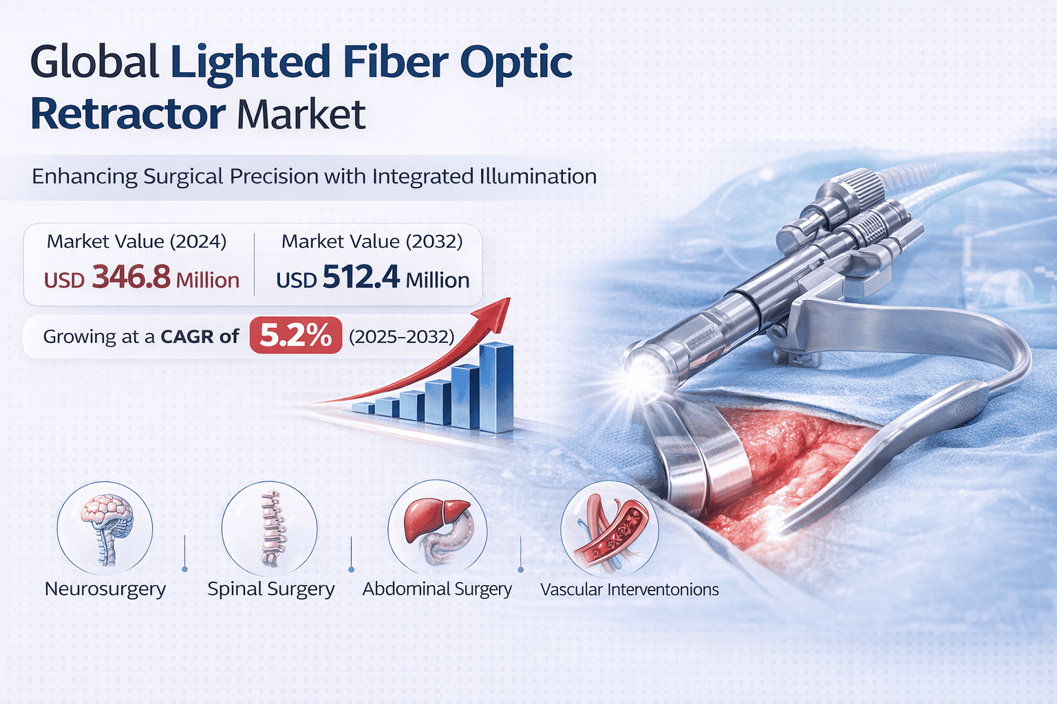 global lighted fiber optic retractor market1773639437.png